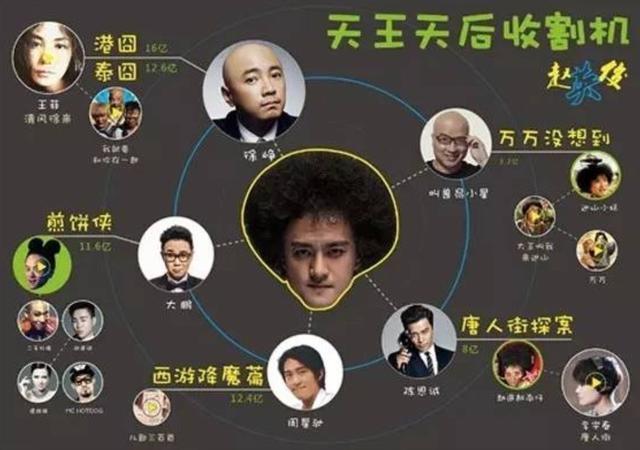 明星主题基金反向跨界重仓消费电子的新周期来了？
